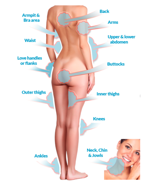 Why Choose Vaser Lipo?